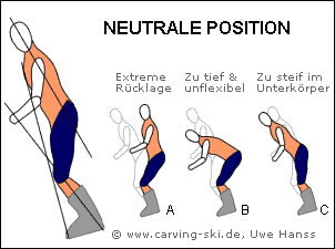 neutrale_position.gif