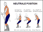 Carving- & Ski-Lehrplan