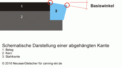 BelagseitigeKanteSchemDarstellung2.gif